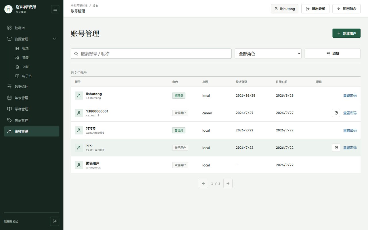 后台 · 账号管理 — 角色与访问权限